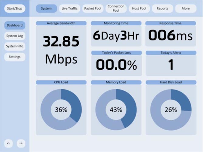 Network Analytics UI Design